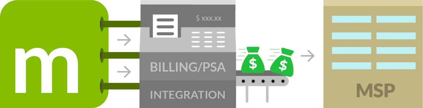 Mailprotector integrations